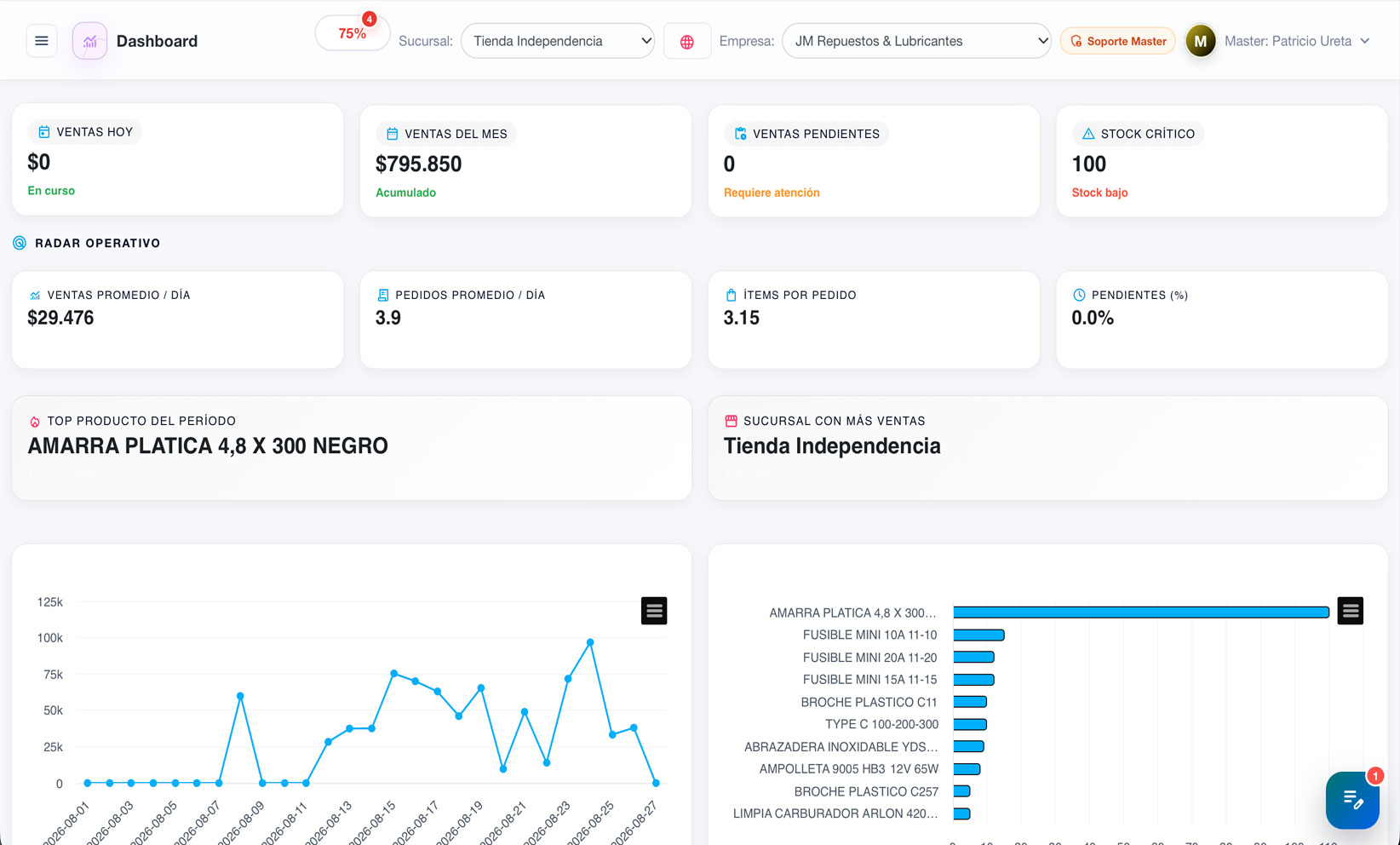 Dashboard AppCloud en computador